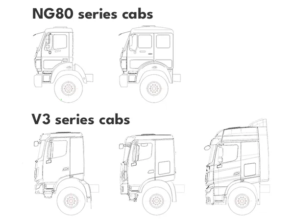 Configurations optionnelles courantes